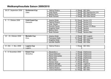 Wettkampfresultate Saison 2009/2010