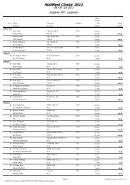 SüdWest Classic 2011