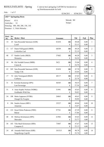 RESULTATLISTE - Spring