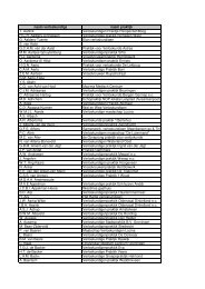 naam verloskundige naam praktijk T. Aaftink ... - KNOV