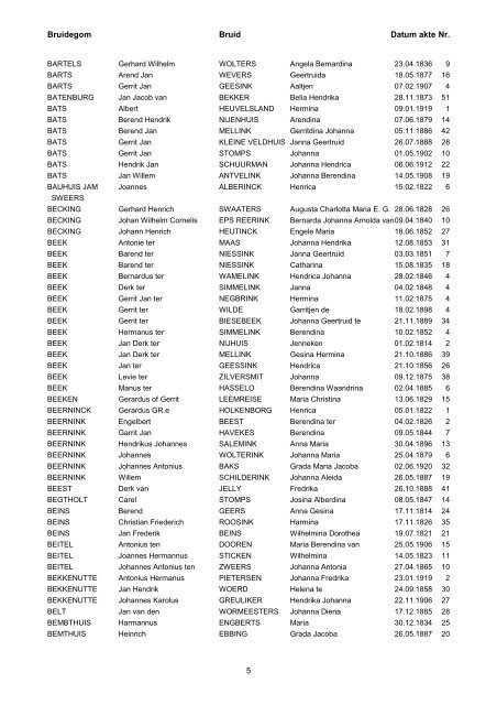 Bruidegom Bruid Datum akte Nr. 1 - Archieven.nl