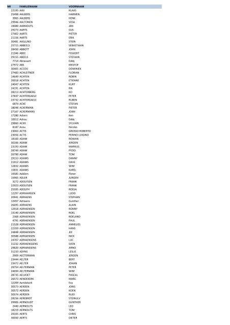 nr familienaam voornaam 22195 aaij klaas 25498 aalbers harmen ...