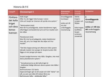 Elevexempel A - Haninge