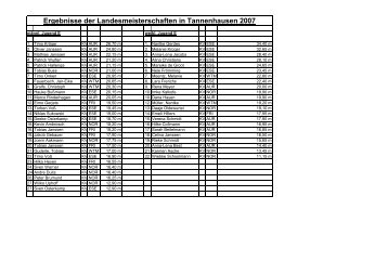 Ergebnisse der Landesmeisterschaften in Tannenhausen 2007