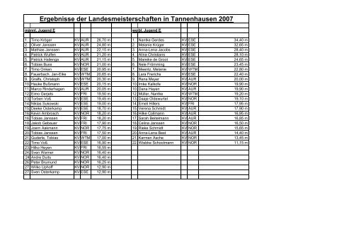 Ergebnisse der Landesmeisterschaften in Tannenhausen 2007