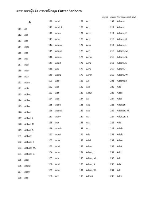 ตารางเลขผู้แต่ง ภาษาอังกฤษ Cutter Sanborn