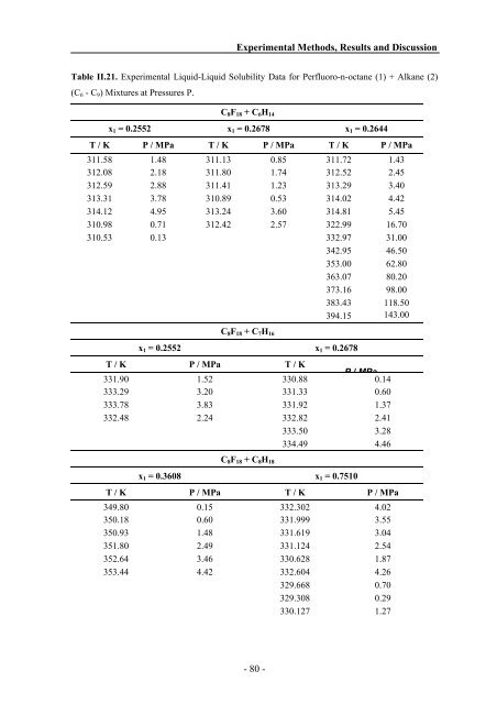 n - PATh :.: Process and Product Applied Thermodynamics research ...