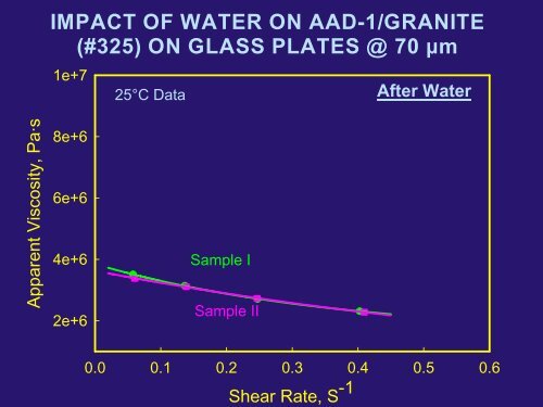 Variations in Asphalt Adhesion as a Function of - Petersen Asphalt ...