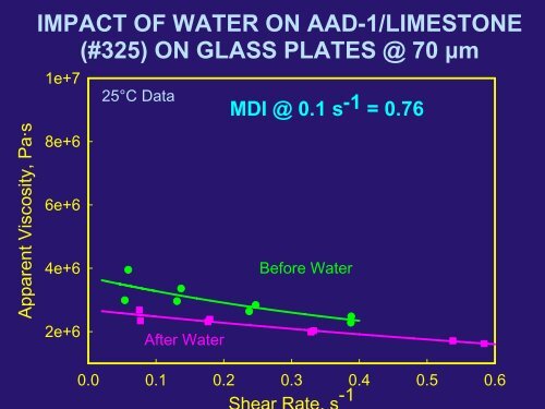 Variations in Asphalt Adhesion as a Function of - Petersen Asphalt ...