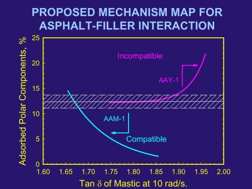 Variations in Asphalt Adhesion as a Function of - Petersen Asphalt ...