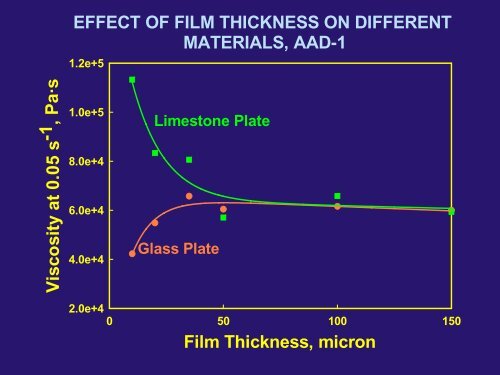 Variations in Asphalt Adhesion as a Function of - Petersen Asphalt ...