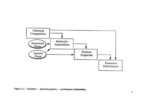 Laboratory evaluation of aging for asphalt-aggregate mixtures