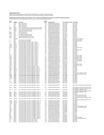 Supplementary Table 1