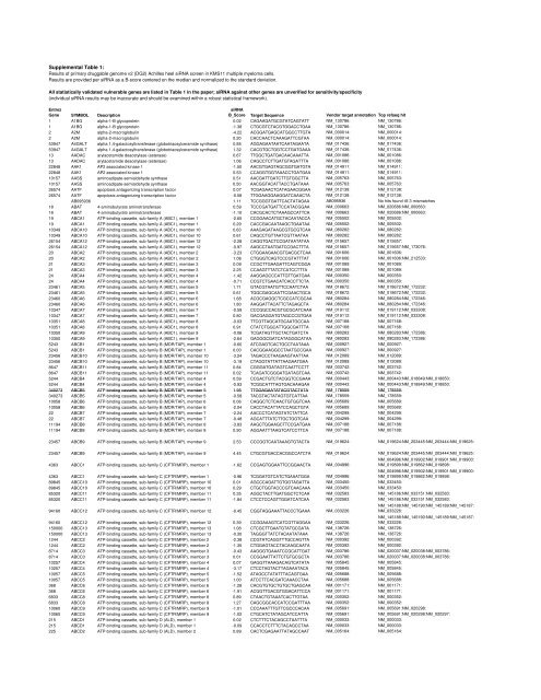 Supplementary Table 1