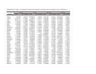 Supplementary Table 3. Complete list of genes interrogated in ...