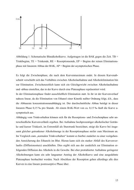 Vergleich der Blutalkoholkonzentration - RWTH Aachen University