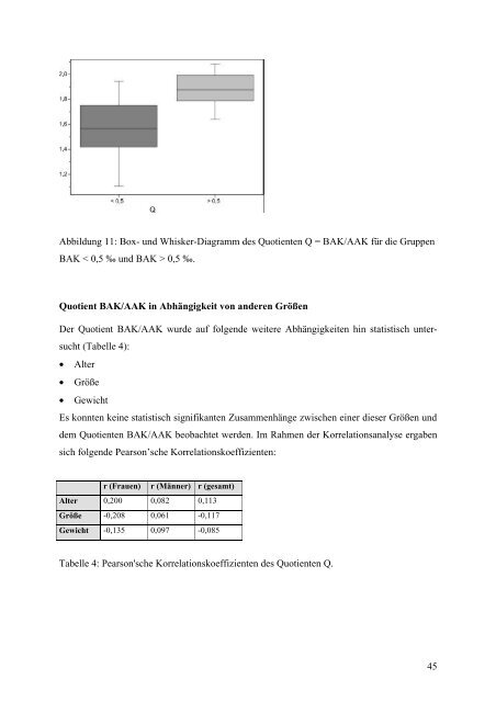 Vergleich der Blutalkoholkonzentration - RWTH Aachen University