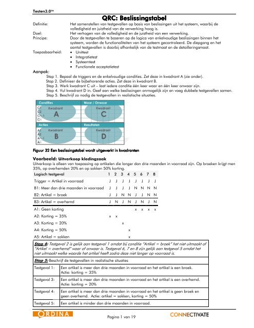 QRC: Beslissing QRC: Beslissingstabel RC ... - Agile op Maat