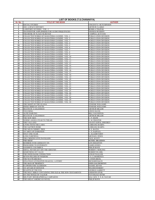 LIST OF TOTAL BOOKS T.S.CHANAKYA - IMU Mumbai Campus