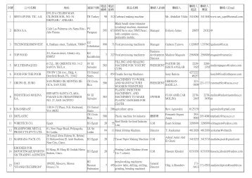 序號 公司名稱 地址 國家代碼 產品名稱 聯絡人抬頭 聯絡人 1 SENYAPI ...