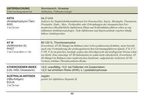 Herunterladen - Medizinische Laboratorien Düsseldorf