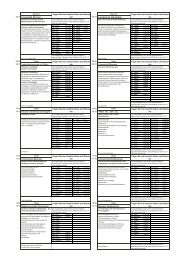 08:15 Universität Bremen: 08:15 Kunstschule Wandsbek ... - BBS Syke