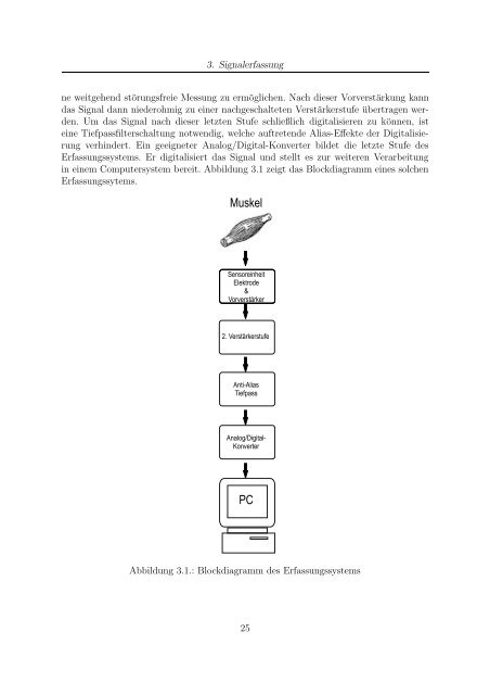 Messung und Analyse myoelektrischer Signale - Communications ...