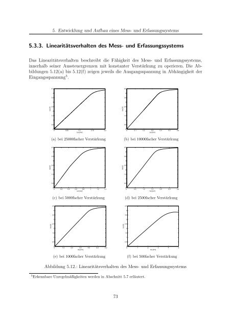 Messung und Analyse myoelektrischer Signale - Communications ...