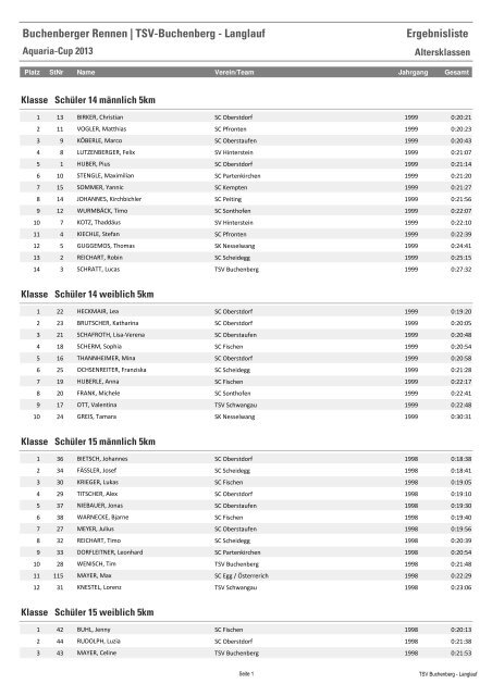 Aquaria-Cup Buchenberg 2013 - TSV Buchenberg eV