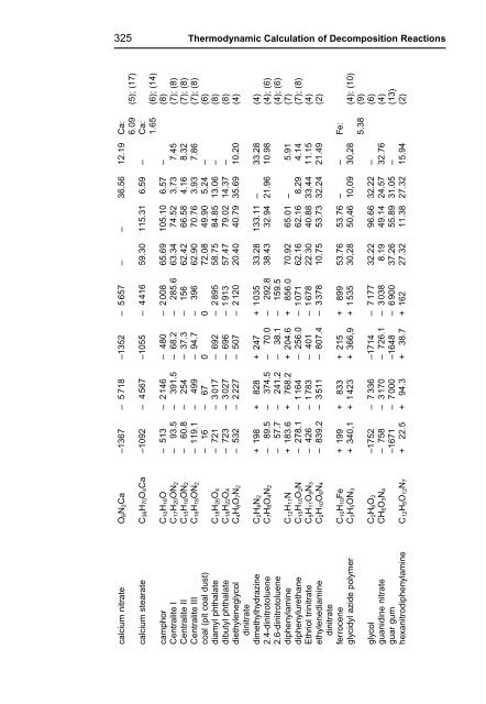 R. Meyer J. Köhler A. Homburg Explosives