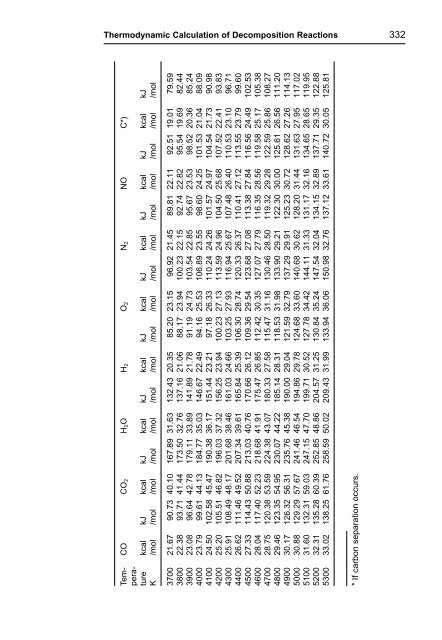 R. Meyer J. Köhler A. Homburg Explosives