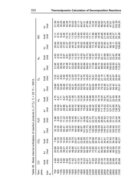 R. Meyer J. Köhler A. Homburg Explosives