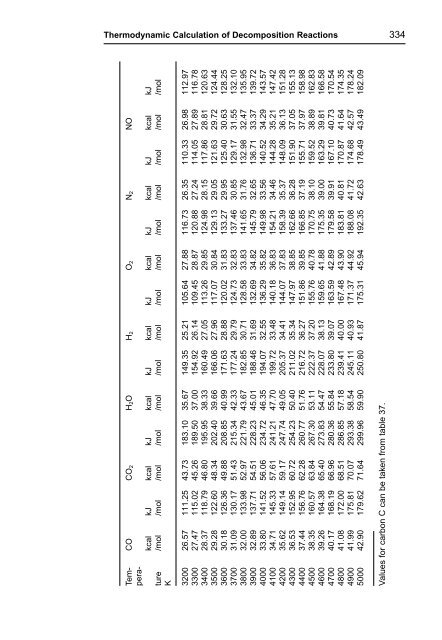 R. Meyer J. Köhler A. Homburg Explosives