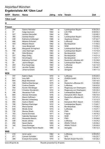 Ergebnisliste AK 12km Lauf - Flughafen München