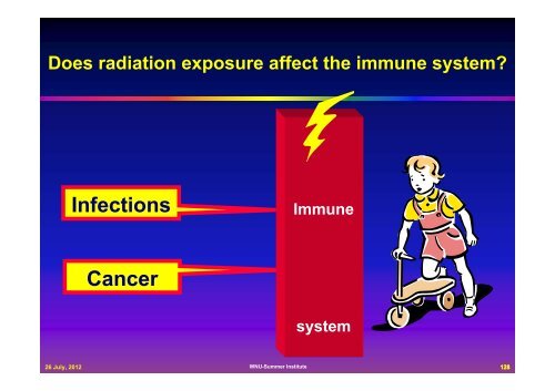 Radiation Protection Radiation Protection