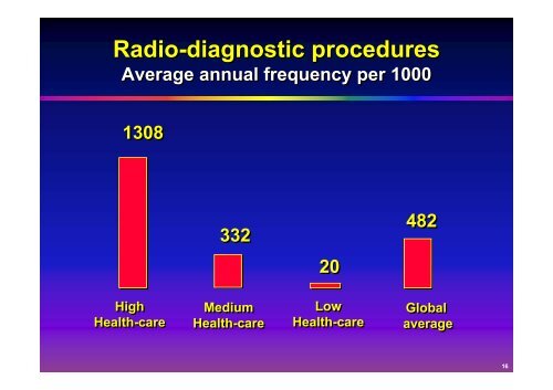 Radiation Protection Radiation Protection