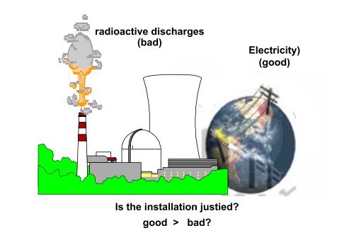 Radiation Protection Radiation Protection