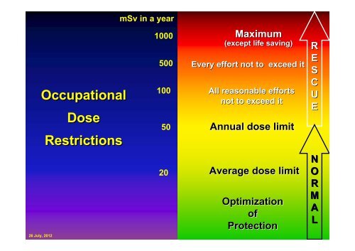 Radiation Protection Radiation Protection