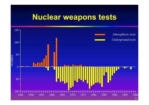 Radiation Protection Radiation Protection