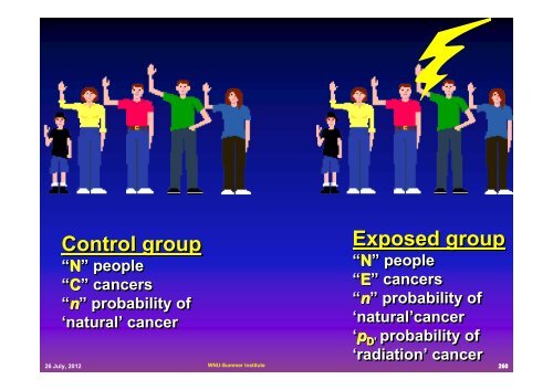 Radiation Protection Radiation Protection