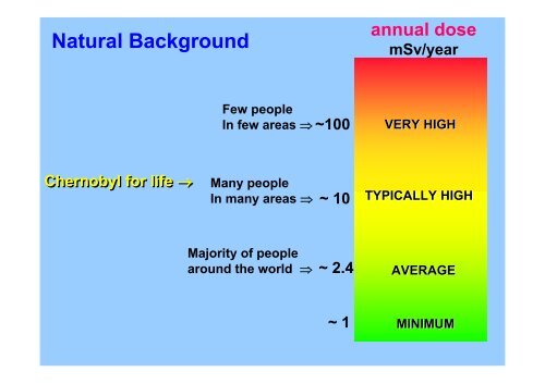 Radiation Protection Radiation Protection