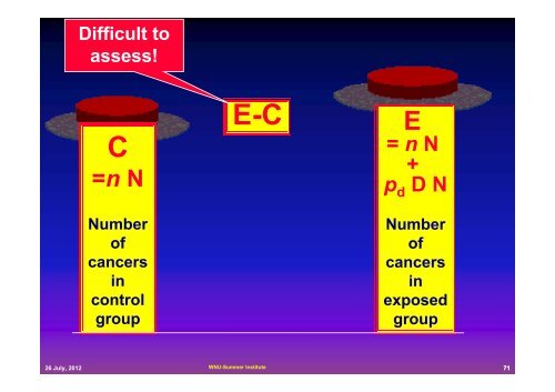 Radiation Protection Radiation Protection