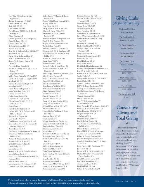 View the 2011 Honor Roll of Donors - Butler University