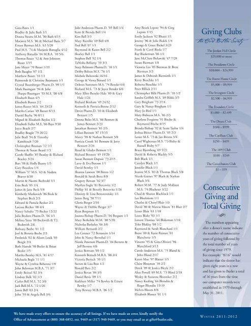 View the 2011 Honor Roll of Donors - Butler University