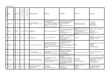 Chemische Elemente.pdf - Schule Triengen