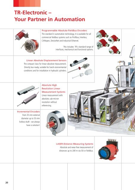 Controller - TR-Electronic GmbH