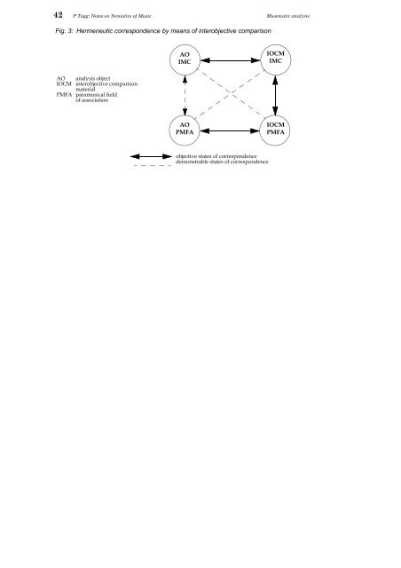 Introductory notes to the Semiotics of Music - Philip Tagg's home page