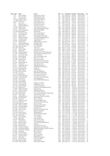 Salzkammergut Trophy - Factor Bike Team