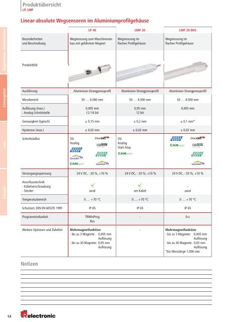 sensors - TR-Electronic GmbH