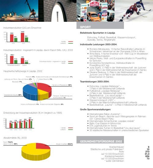 Zahlen und Fakten 2004 (pdf 549 KB) - Liepāja